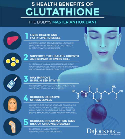 benefits of IV Hydration and vitamin therapy glutathione miami